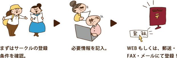 1.登録条件を確認、2.必要情報を記入、3.WEBもしくは、郵送・FAX・メールにて登録！