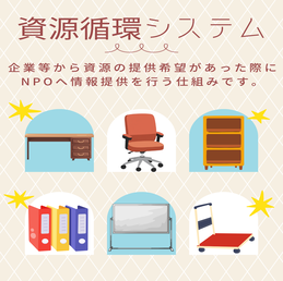 資源循環システム